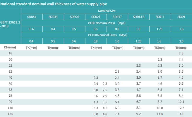 HDPE Pipe