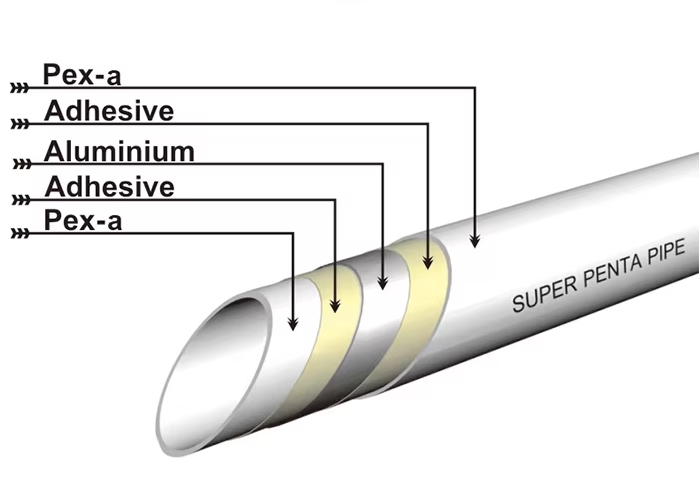 The Ultimate Guide to PEX-AL-PEX Pipes: Benefits, Applications, and Installation Tips