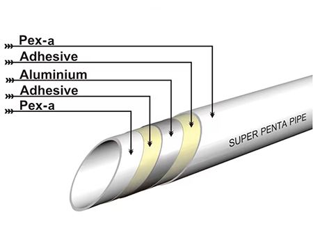 The Ultimate Guide to PEX-AL-PEX Pipes: Benefits, Applications, and Installation Tips